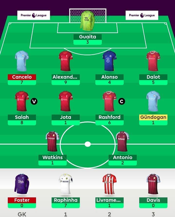 FPL team suggested for Gameweek 16.